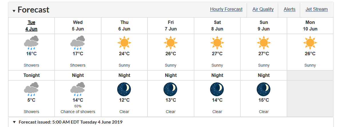 Good looking weather for this weekend!